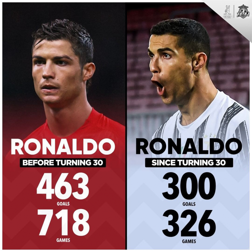 Cristiano Ronaldo przed 30. urodzinami vs Cristiano Ronaldo po 30. urodzinach! 🔝